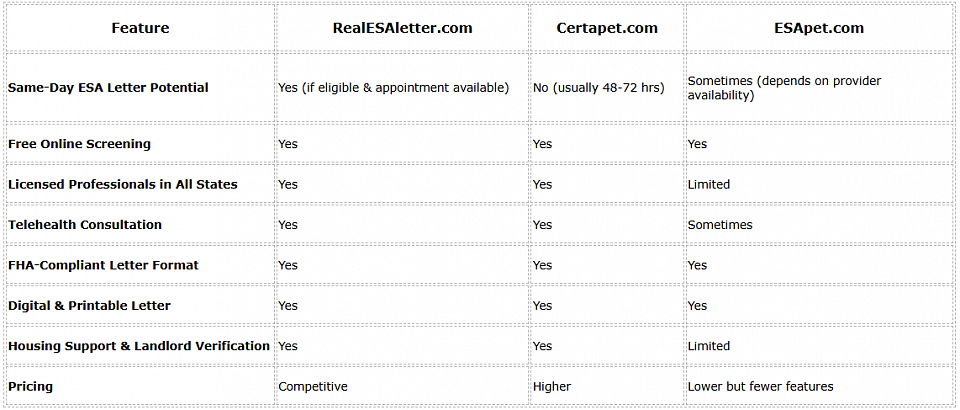 comparison